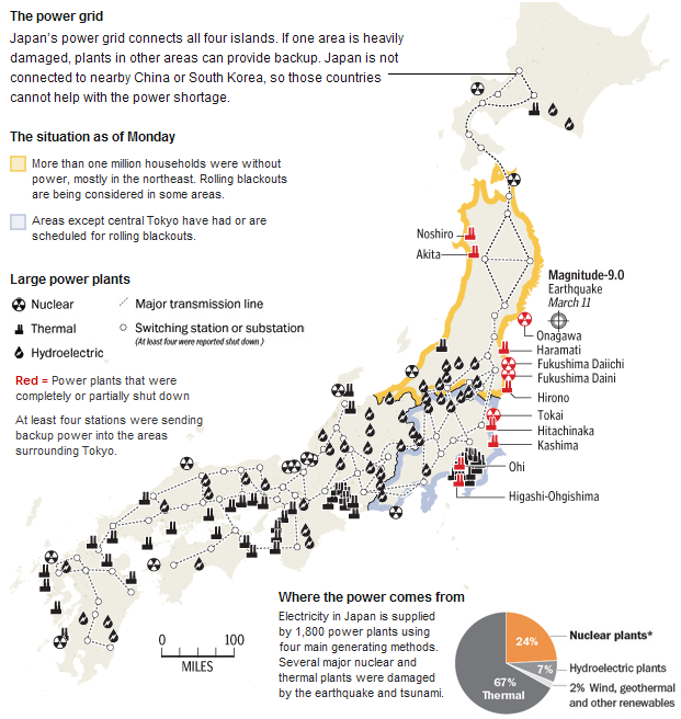 State of Japan's Power Grid - The Big Picture