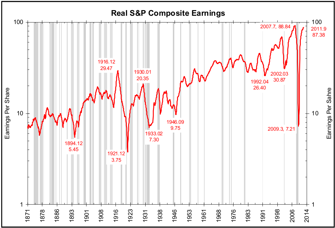 Comp Earnings 2012   THE YEAR OF LIVING DANGEROUSLY